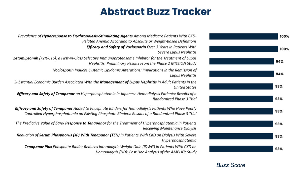 Key Themes and Most Buzzed Sessions at ASN 2022