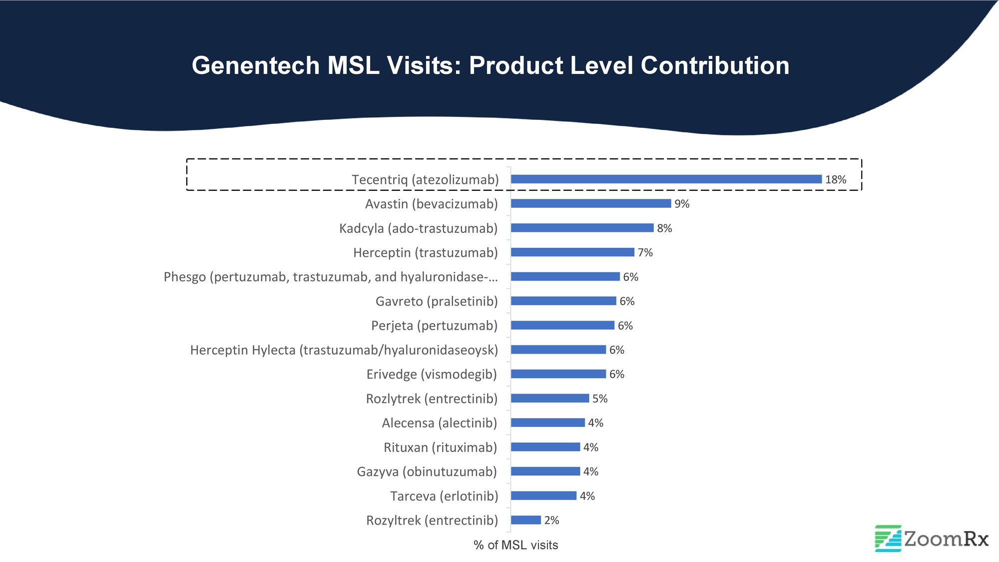 Meet the Top 5 Oncology Pharmaceutical Manufacturers that Excel with