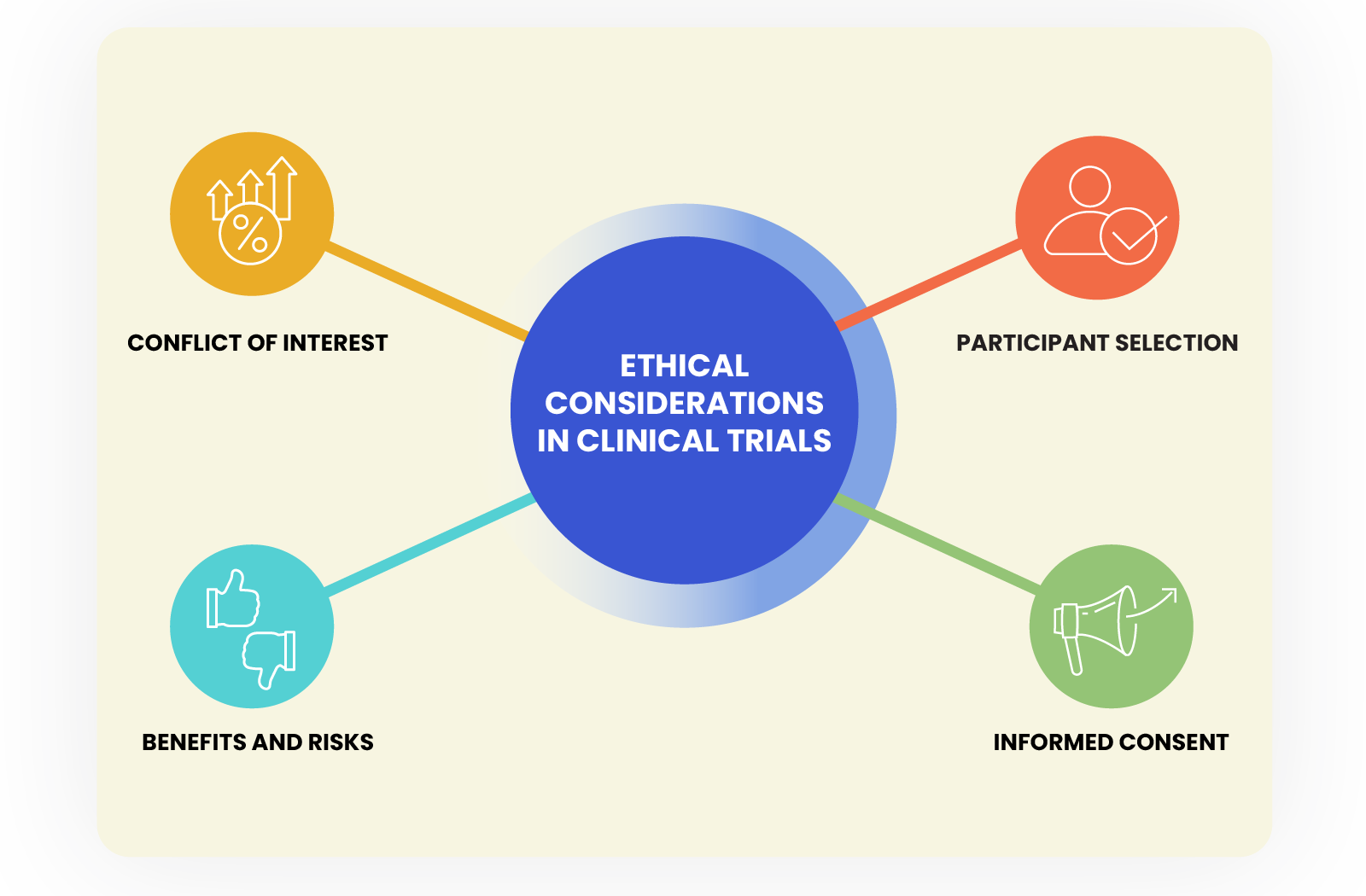 Balancing Ethics And Innovation In Clinical Trials A ZoomRx Resource 