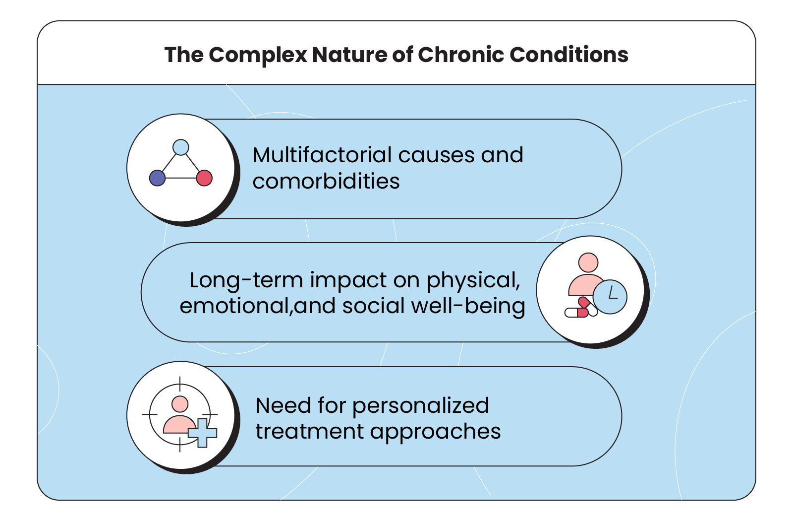 The Challenges of Managing Chronic Conditions