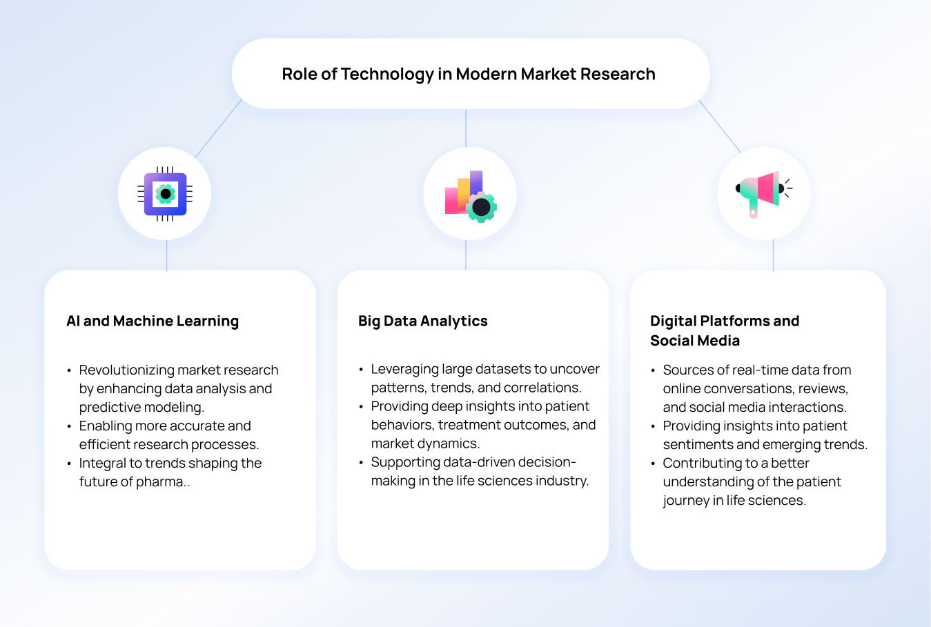 what is market research in healthcare