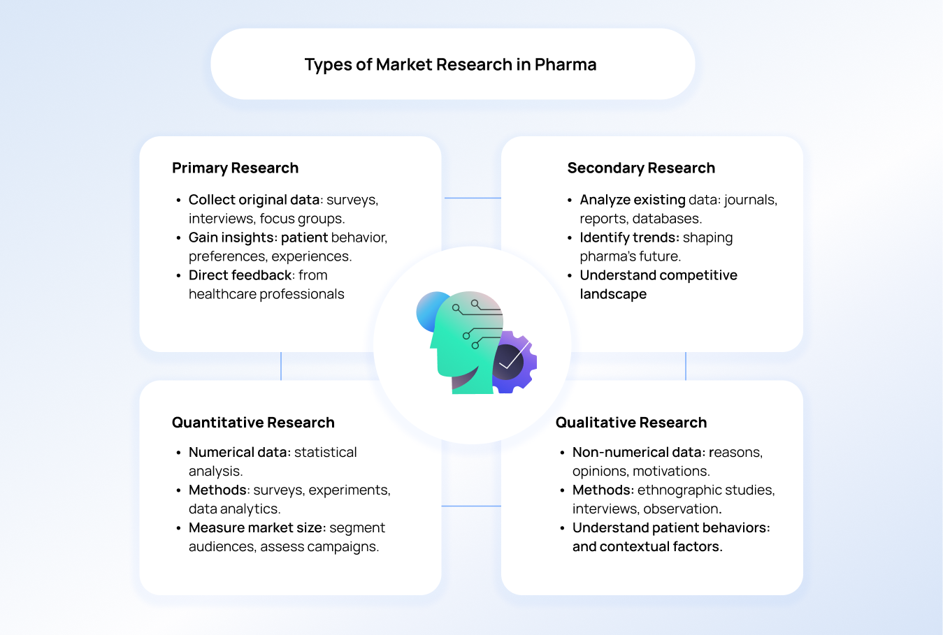 what is market research in healthcare