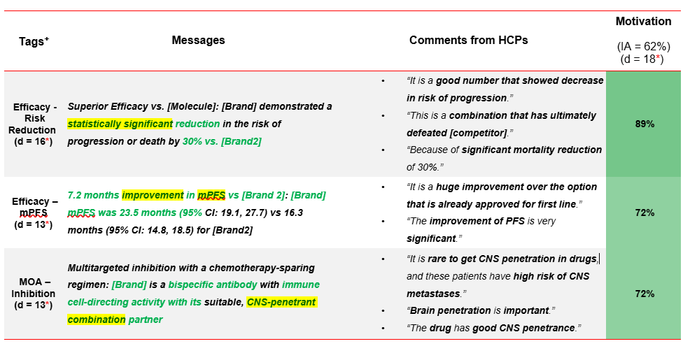 Enhancing Message Tracking