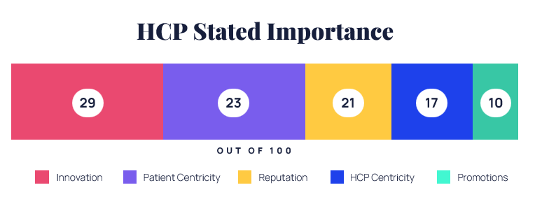 Immunology Pharma Manufacturer Perception Report - Q2'25