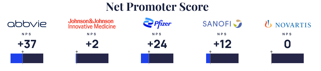 Immunology Pharma Manufacturer Perception Report - Q2'25