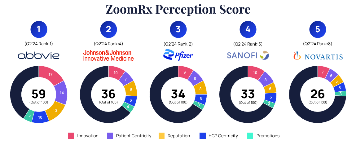 Immunology Pharma Manufacturer Perception Report - Q2'25