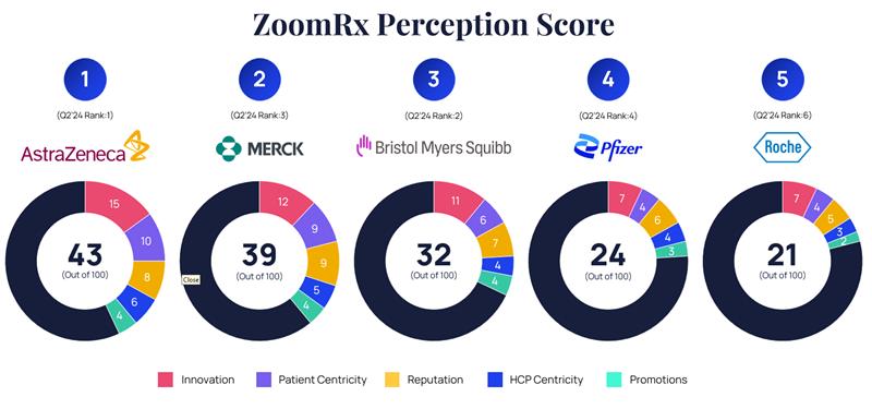 Oncology Pharma Manufacturer Perception Report - Q2'25