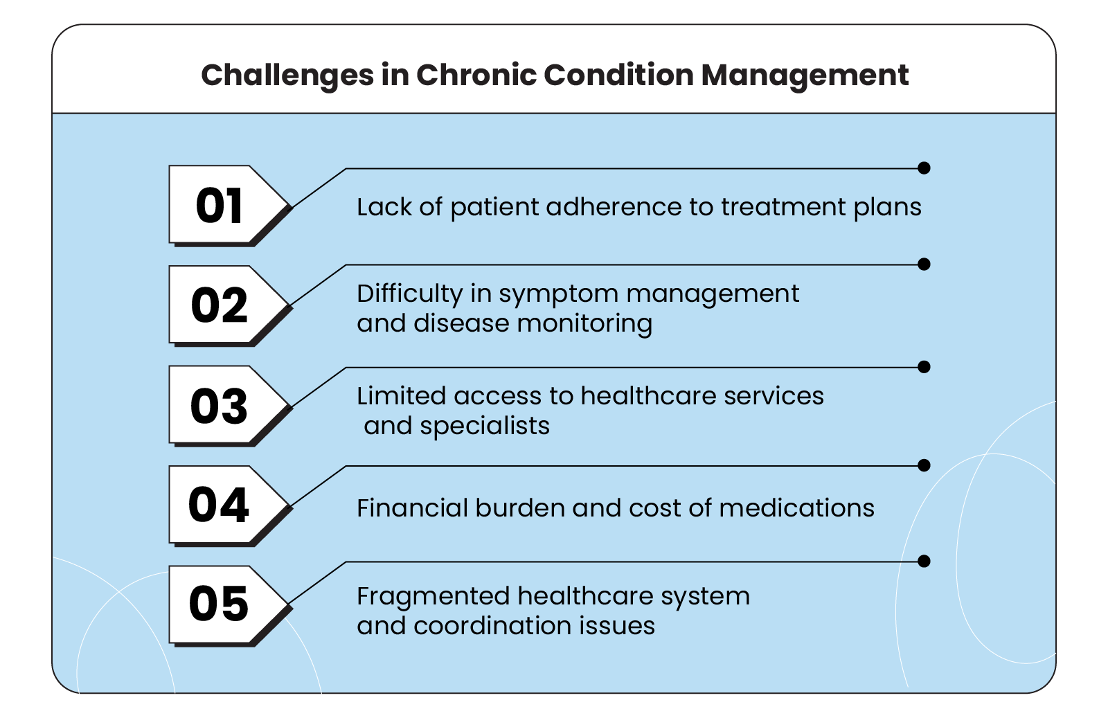 The Challenges of Managing Chronic Conditions