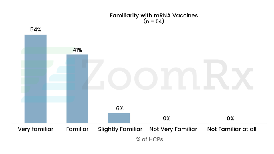Physicians Embrace mRNA Vaccines, But Concerns Linger: Survey Unveils Nuanced Viewpoints